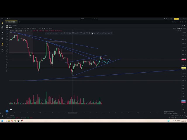 Bitcoin et Ethereum ont atteint le point cible, et il y a actuellement un recul, vous pouvez donc faire attention au soutien!