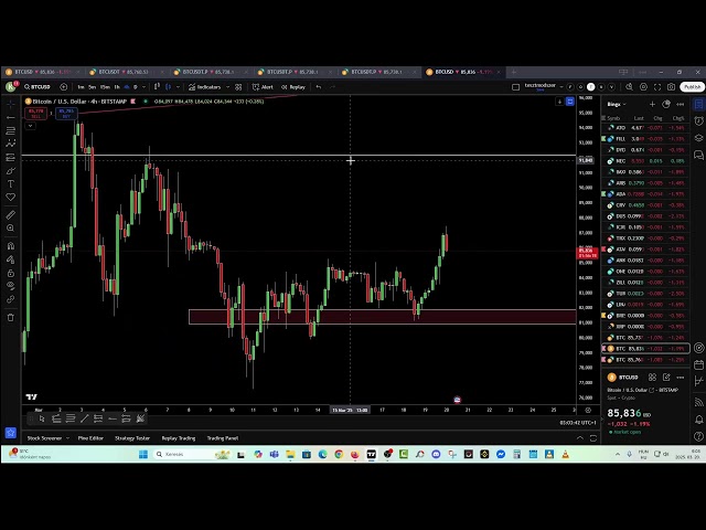 Dawn 250320、BTC、ETH、SOL、XRPでのコイン分析...上昇の終わりですか？
