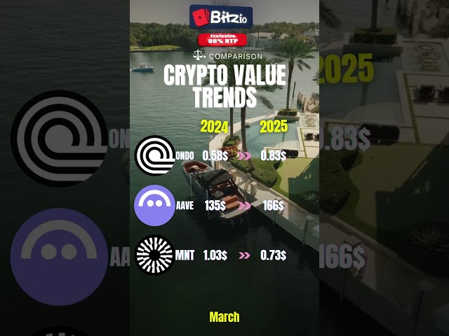加密value trands #cryptonews #crypto #cryptocurrency #bitcoin #solana #xrp #blockchain #coins #coins