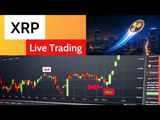 XRP实时交易| XRP新闻| XRP价格|购买卖出信号（教育）2025年2月20日