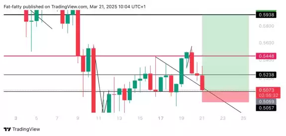 Unknown Trader