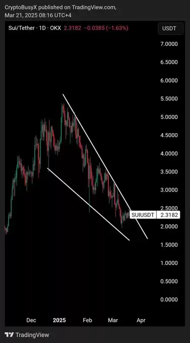 CryptoBusy