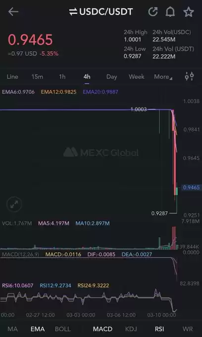 Bull.BnB