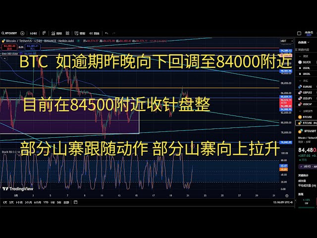 比特幣今日行情btc策略走勢分析BTC如逾期昨晚向下回調至84000附近目前在84500附近收針盤整部分山寨跟隨動作部分山寨向上拉升
