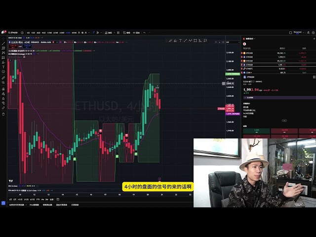 03/20 Bitcoin’s daily line is long, and it will fluctuate and rebound to touch the weekly pressure level 89000 #btc #eth#btc #eth