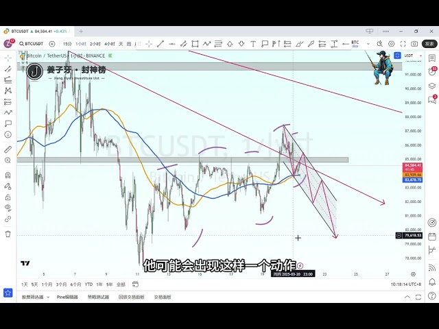 [Jiang Ziya Handelsregeln] -2025.3.21- Bitcoin bricht durch und zieht zurück, wo ist der nächste Einstiegspunkt? Haben Sie gestern die Gelegenheit genutzt?