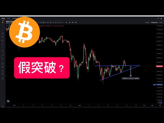 20/3/2025 La dernière nouvelle de Bitcoin Shows: BTC Rose and Fall Back, Fall Back, Retour à la gamme Triangle, qui peut être juste une fausse percée! Dois-je attirer trop ou être prêt à partir? Portez une attention particulière à la prochaine tendance et