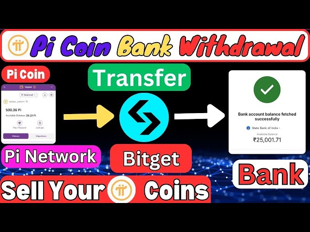 PI Coin verkaufen Kaise Kare | So verkaufen Sie PI -Münze vom PI -Netzwerk mit Bitget | Bitget | Pi Coin | Pi