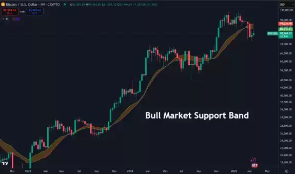 Daan Crypto Trades