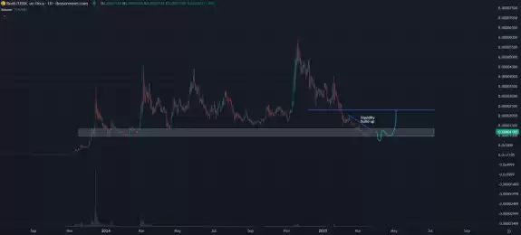 Crypto Chase