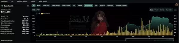 Lady M