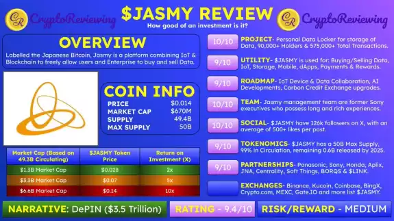 CryptoReviewing