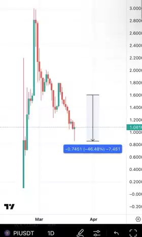 BitcoinHabebe
