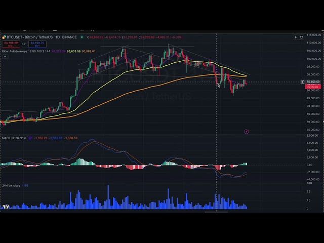比特幣BTC走勢分析20250321