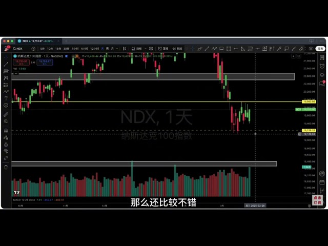 25.3.22早，比特幣開始進行窄幅盤整，等待破位！以太大餅出現背離，以太的交易機會已出現，可以入場了！最新比特幣以太坊行情分析。