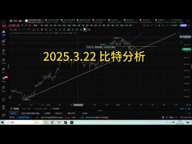 2025年3月22日比特幣最新行情分析
