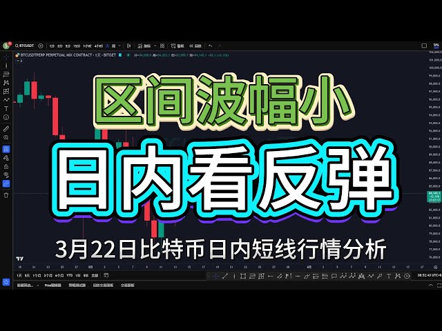 比特幣日內短線看反彈區間波幅小多頭衰竭後的高空機會日內短線為多頭行情