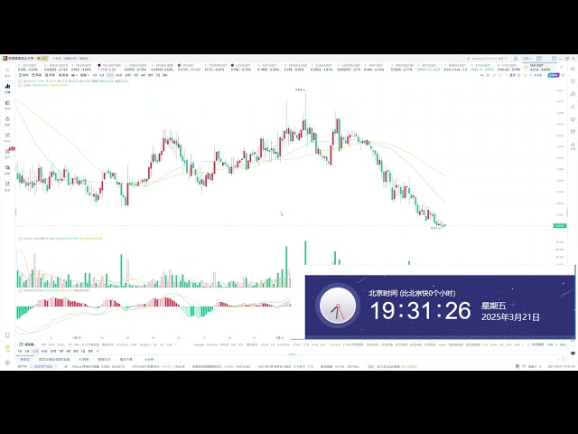 Chaihuo says Bitcoin ETH3.21 trend and ambush