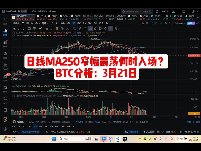 When will the daily MA250 narrow range oscillation enter the market? BTC Analysis: March 21