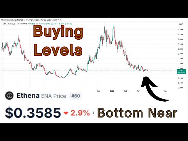에테나 가격 예측 2025 | Ena Coin 가격 예측 | 에테나 동전