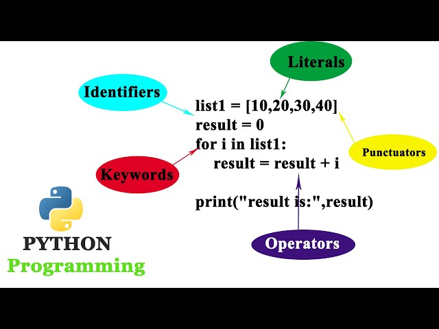 주어진 Python 프로그램에서 토큰을 식별하십시오
