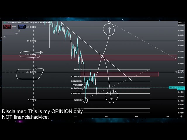 Jasmy Pump 또는 Crash Coming!? Jasmy Coin Crypto 가격 예측 기술 분석 업데이트 오늘 2025