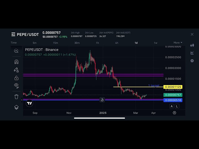 pepe硬币下一个目标#shortsfeed #pepe #binance