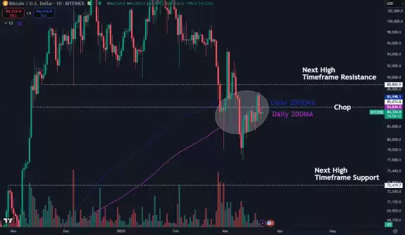 Daan Crypto Trades
