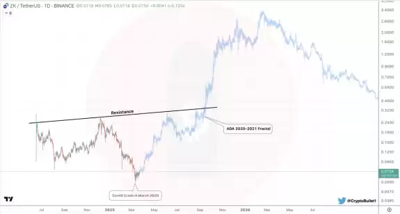 CryptoBullet