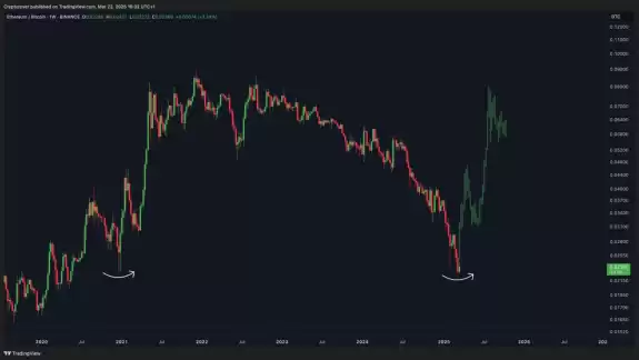 Crypto Rover