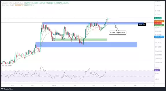 Crypto Caesar
