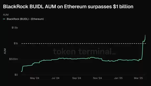 Altcoin Daily