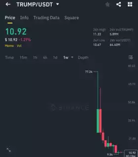Crypto GVR
