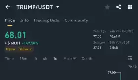 Crypto GVR