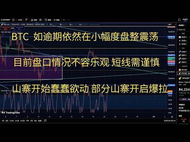 Bitcoin Market BTC Analyse de la stratégie BTC BTC fluctue légèrement si elle est en retard.