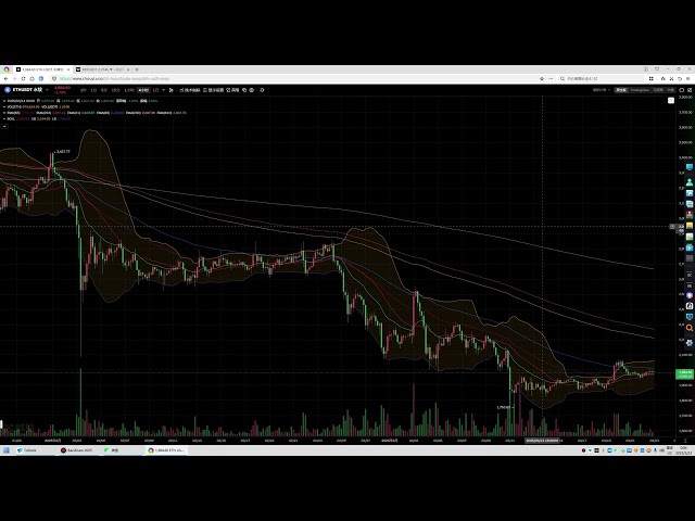 La force de rebond de Bitcoin cette semaine n'est pas assez forte. #BTC #CryptoCurrency # Ethereum # Déclaration