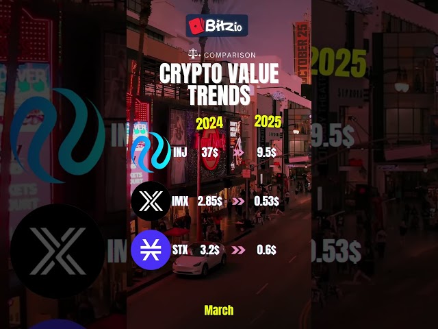 Crypto Value Today #crypto #cryptonews #cryptocurrency #BTC #xrp #solana #ethereum #trx #coinbase
