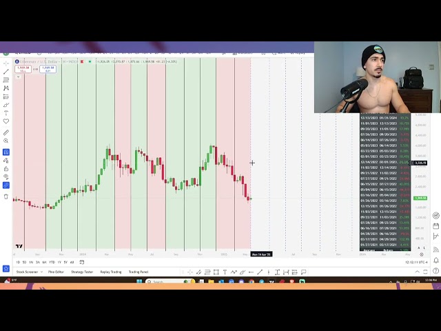 Cycle de bas sur $ eth?