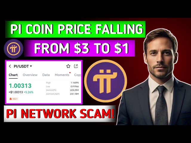 Why Pi Coin is Falling | Pi Network Scam | PI Trading | #picoin #cryptocurrencys