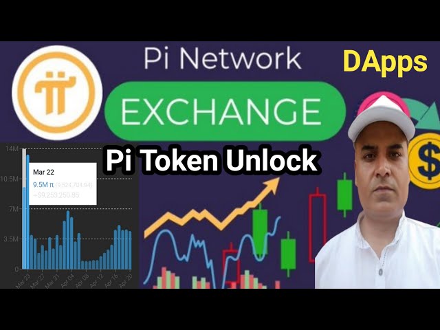 PI Dapps & Pi Exchange || Pi Binance Listing || Pi Token Unlock || Pi prix ..? || Gagnez avec Rohitash