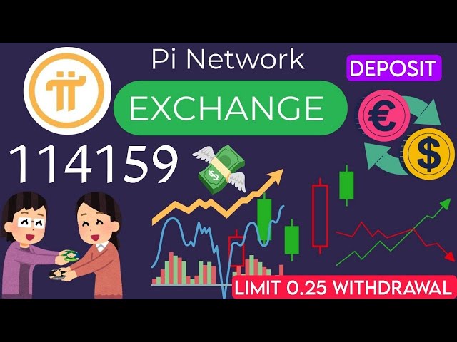 PI網絡今天的新更新| PI硬幣新聞今天| PI Exchange提款| PI Wallet Balance | kyc