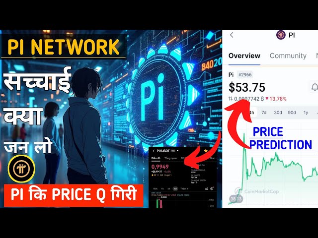 Pi Network New Update | Pi Network Listing | Pi Coin Price | Pi Coin unlock | Pi Coin News
