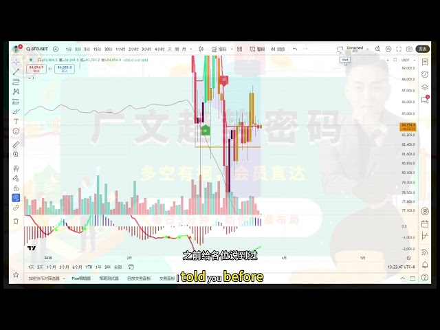 Trump Token Trading Volume Surtenges! Le marché haussier du Bitcoin arrive-t-il bientôt? Peut-il augmenter rapidement?