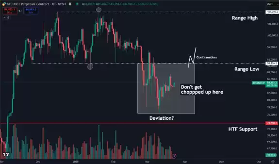 Daan Crypto Trades