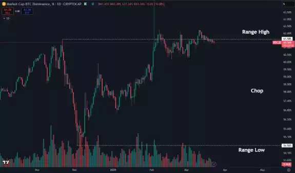 Daan Crypto Trades