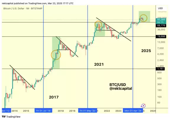 Rekt Capital