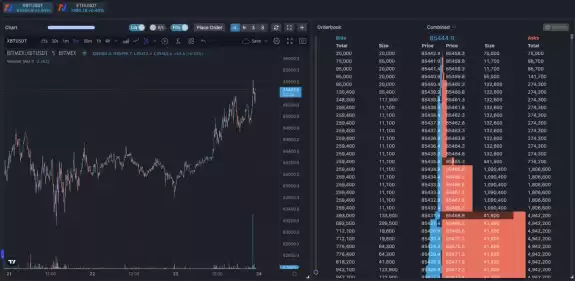 Castillo Trading