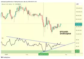 Rekt Capital