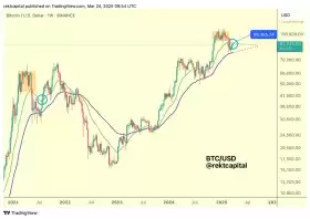 Rekt Capital