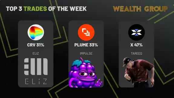 Wealth Group